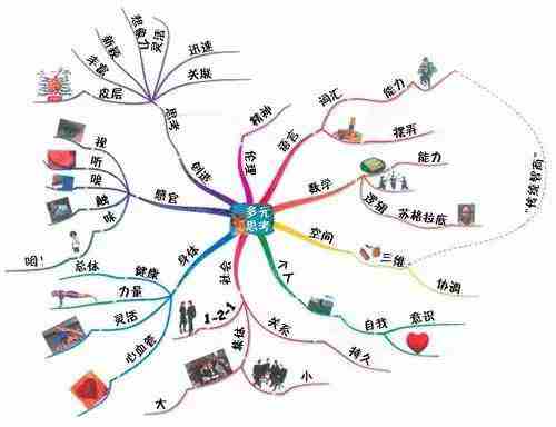 图形推理题解题技巧